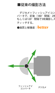 従来のVR