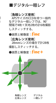 中解像度
