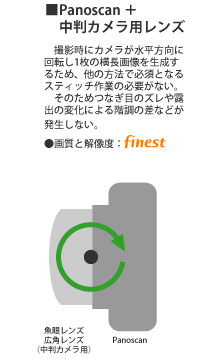 高解像度