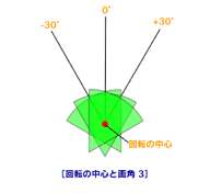 angle 3